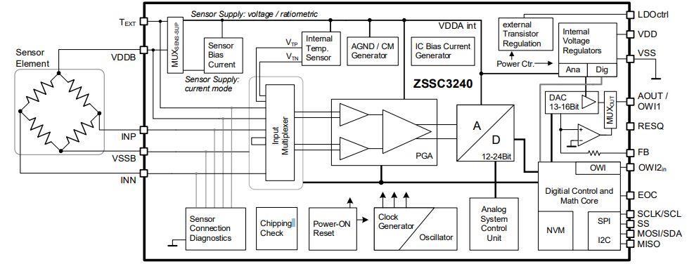 Block Diagram - Renesas Electronics ZSSC3240 Sensor Signal Conditioner IC